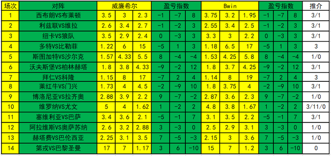 盈亏指数