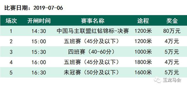 赛程安排