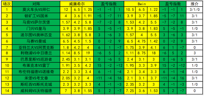 盈亏指数