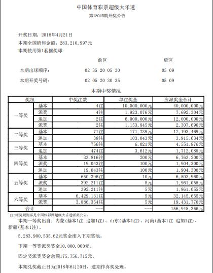 开奖详情