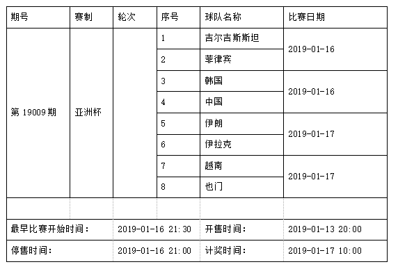中国足球彩票4场进球彩2019年1月竞猜场次安