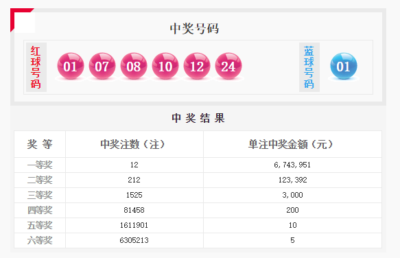 开奖细目