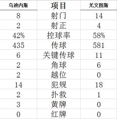 意甲-C罗6分钟双响绝杀 尤文2-1逆转客胜重回前三