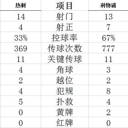 技术统计