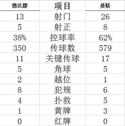 技术统计