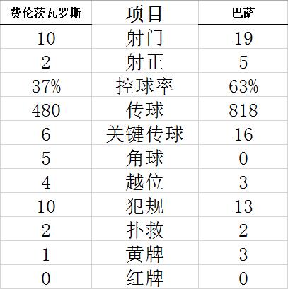 欧冠-格子连场进球 登贝莱破门 梅西轮休巴萨3-0