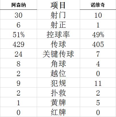 英超-奥巴梅扬进赛季首球 佩佩助攻 阿森纳夺首胜