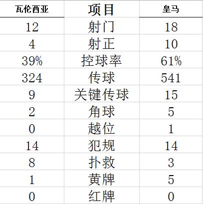 西甲-本泽马+飞翼3分钟传射 皇马2-1逆转瓦伦西亚