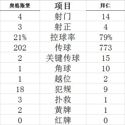 技术统计