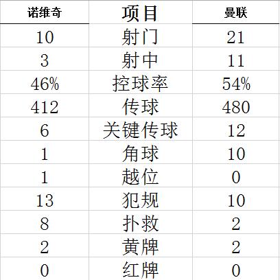 索帅终于开窍了！放弃攻势足球 重新定义曼联DNA