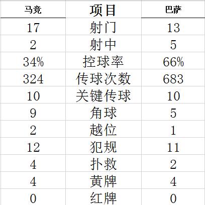 技术统计