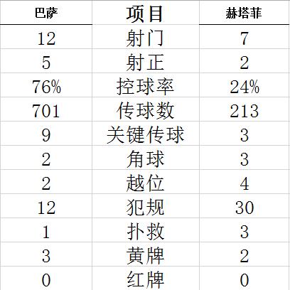 技术统计