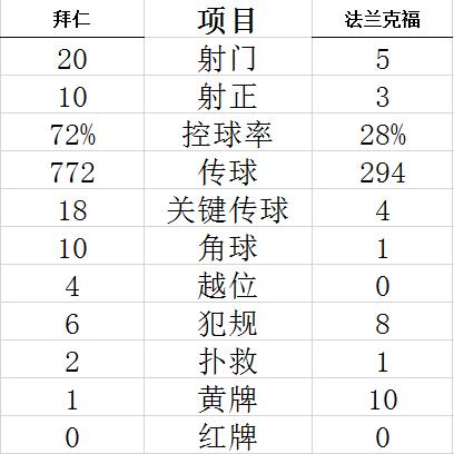 【博狗体育】德甲-莱万助攻格雷茨卡进球 拜仁主场1-2爆冷遭逆