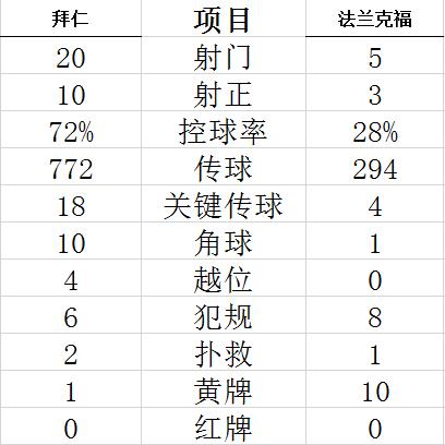 德甲-莱万助攻格雷茨卡进球 拜仁主场1-2爆冷遭逆