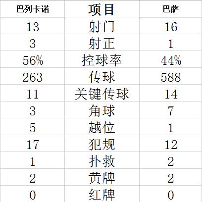 技术统计