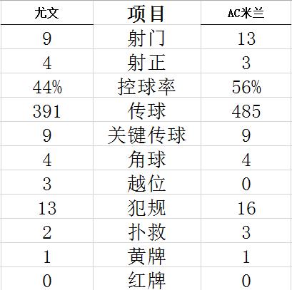 意甲-莫拉塔进球 雷比奇救主 尤文1-1战平AC米兰