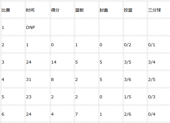 KG傳人!意外收穫的贏球密碼,他的作用數據看不出!-黑特籃球-NBA新聞影音圖片分享社區