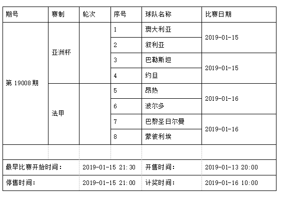 中国足球彩票4场进球彩2019年1月竞猜场次安排