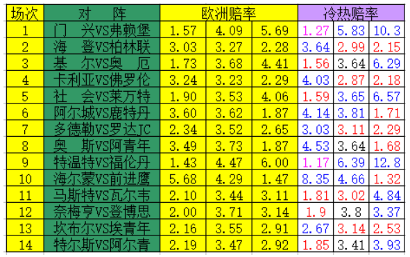 冷热指数