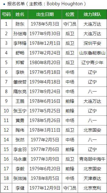 41岁还能在全世界面前炫耀 李同国中国同级生安在