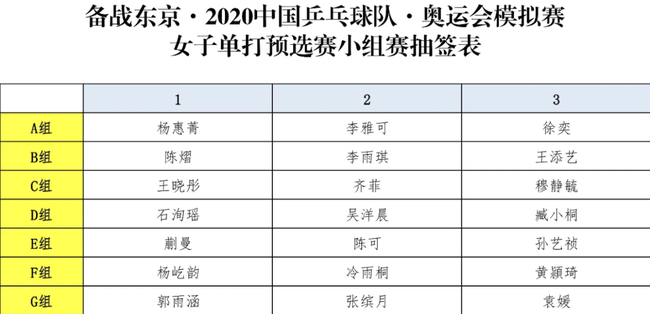 国乒东京奥运会模拟赛抽签 马龙许昕同处下半区