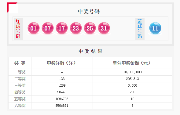 开奖细目
