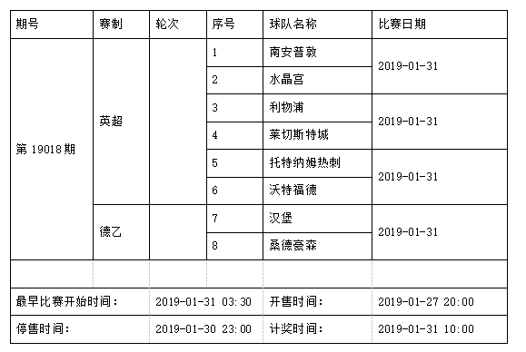 中国足球彩票4场进球彩2019年1月竞猜场次安