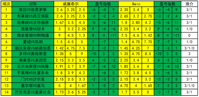 盈亏指数
