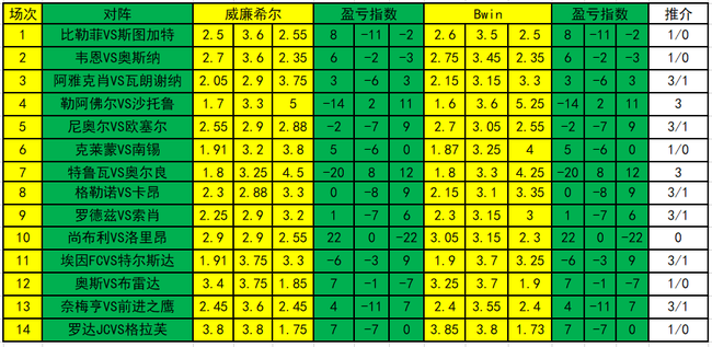 盈亏指数