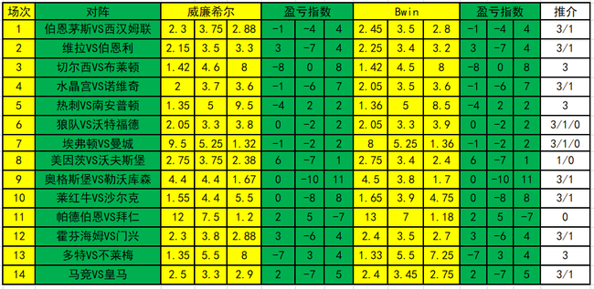 盈亏指数