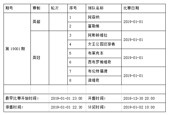 中国足球彩票4场进球彩2019年1月竞猜场次安