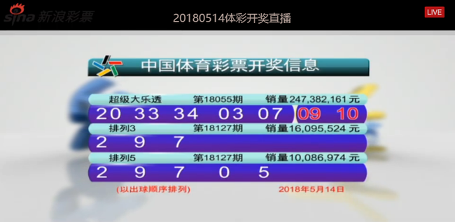 开奖详情