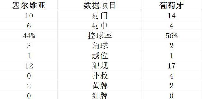 技术统计