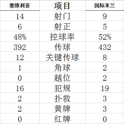 技术统计