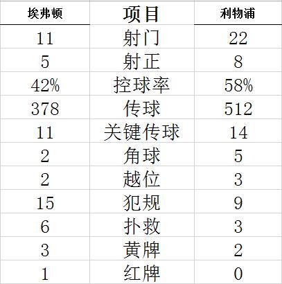 技术统计