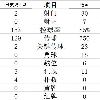 世预赛-维尔纳萨内进球 穆夏拉助攻 德国2-0客胜