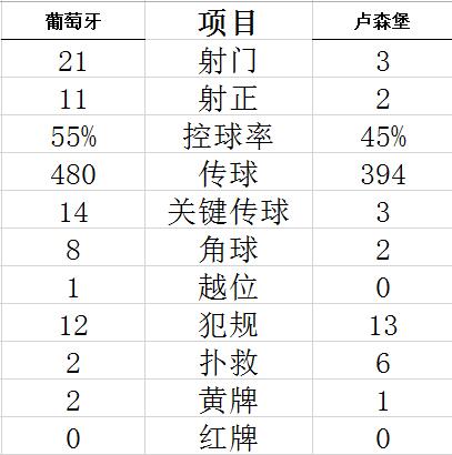 技术统计