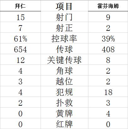 德甲-莱万破门 格纳布里进球 拜仁4-0连胜领跑