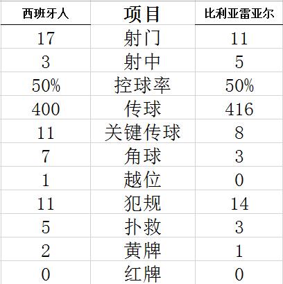 技术统计