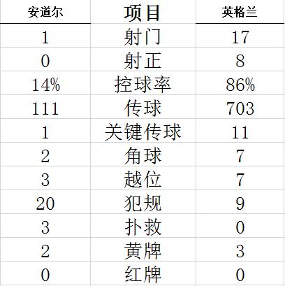 技术统计