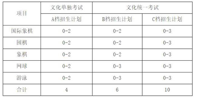 招生计划