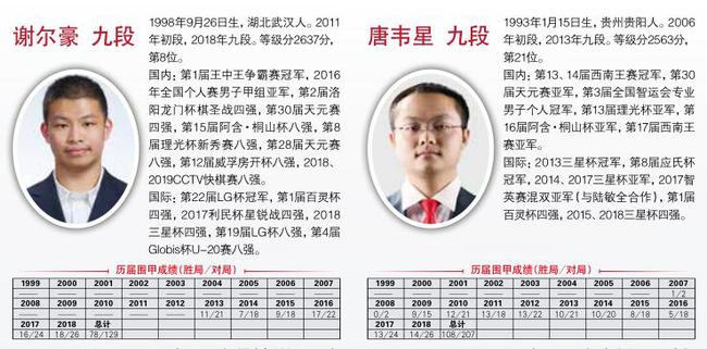 棋手介绍