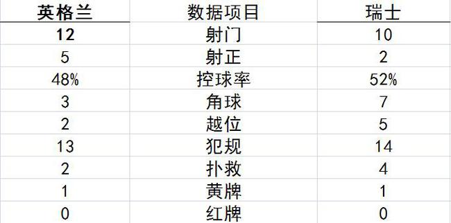技术统计