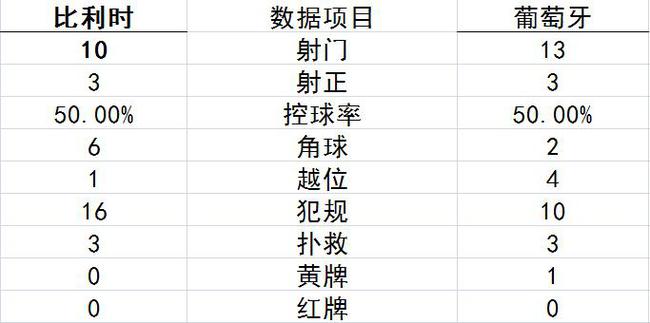 技术统计