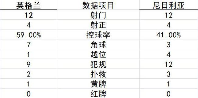 技术统计