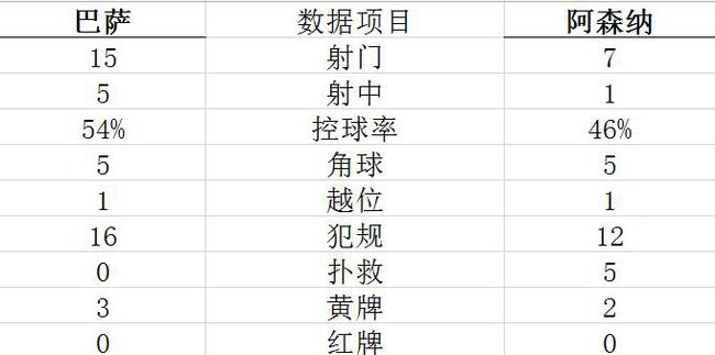 技术统计