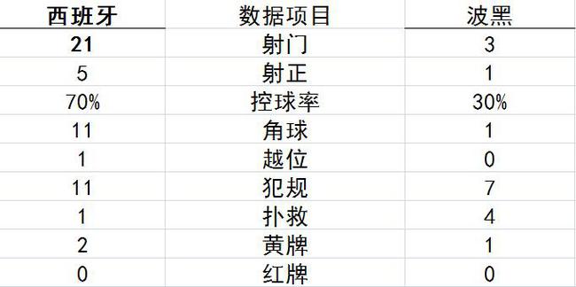 技术统计