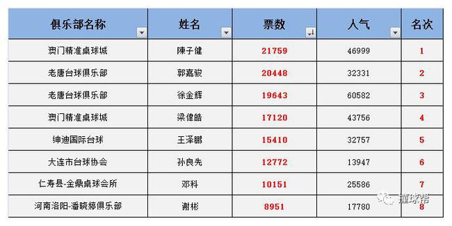 终极8人名单