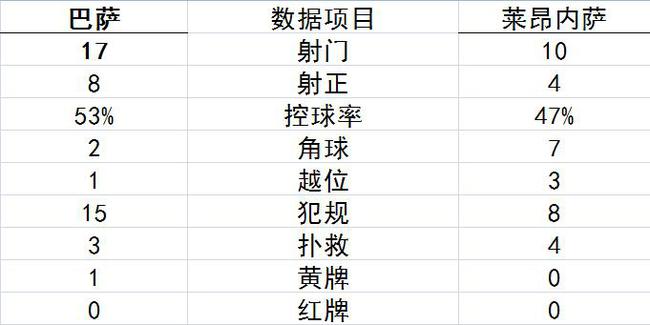 技术统计