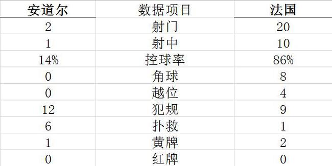 技术统计